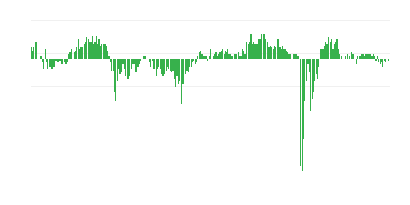 Gazdasági bizalmi index a kiskereskedelemben