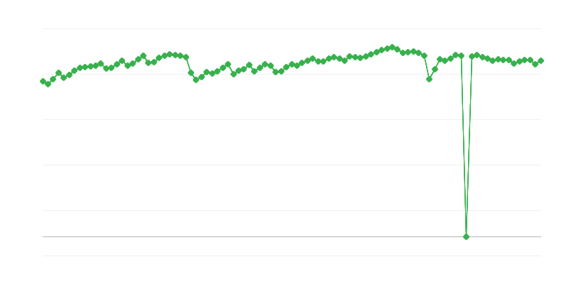 Termelési kapacitás kihasználtsága