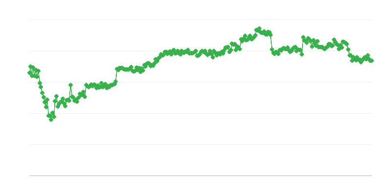 Finanszírozás a kereskedelemben – banki hitel