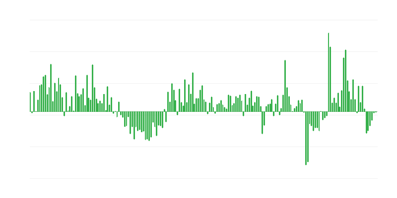 Kereskedelmi export volumene az EU-n kívüli országokba