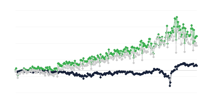 Árukereskedelmi mérleg származási ország szerint