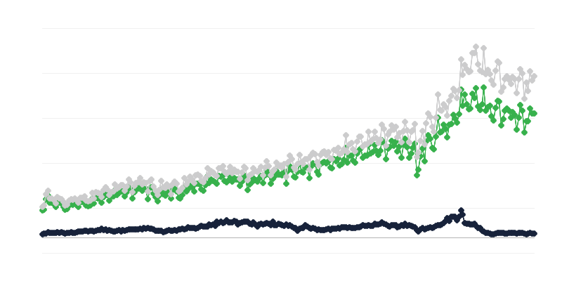 Áruk importja származási ország szerint