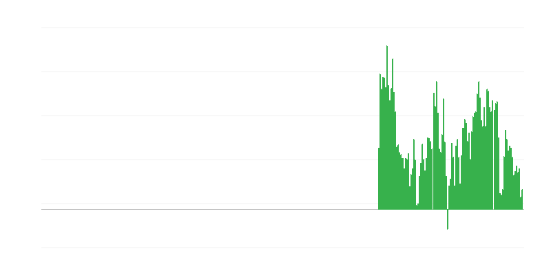 Infláció – feldolgozatlan élelmiszerek