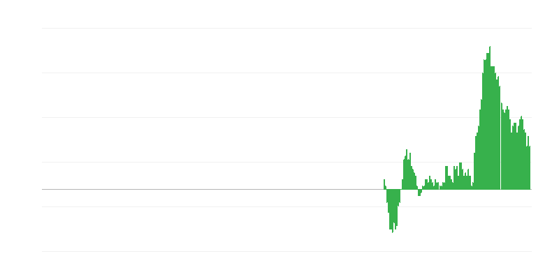 Infláció – nem energiaipari iparcikkek