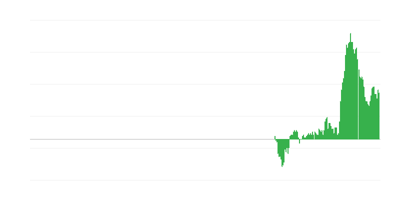 Infláció – bútorok, háztartási eszközök és karbantartás