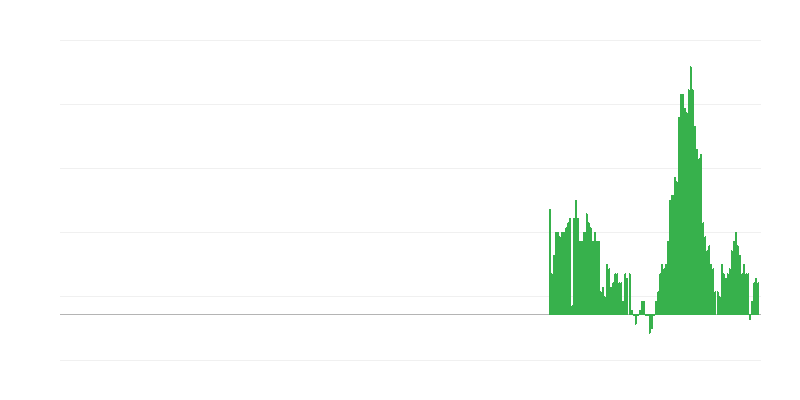 Infláció – lakhatás, víz, villany, gáz és egyéb tüzelőanyagok
