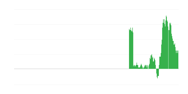Infláció – áruk és szolgáltatások