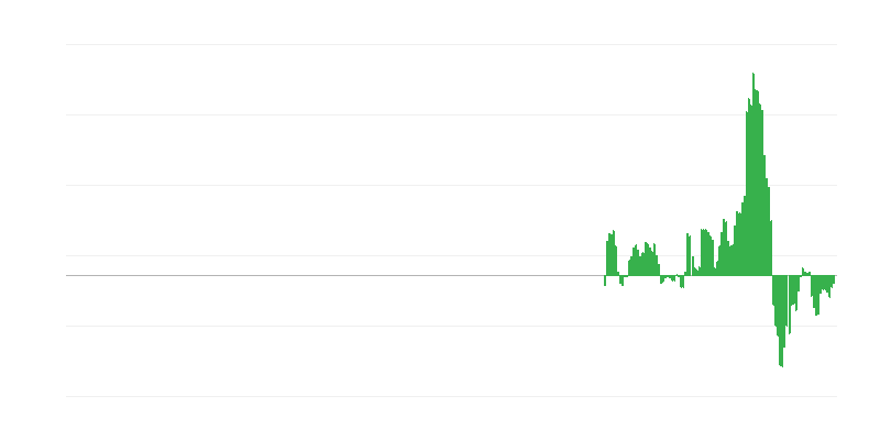 Infláció – közlekedés