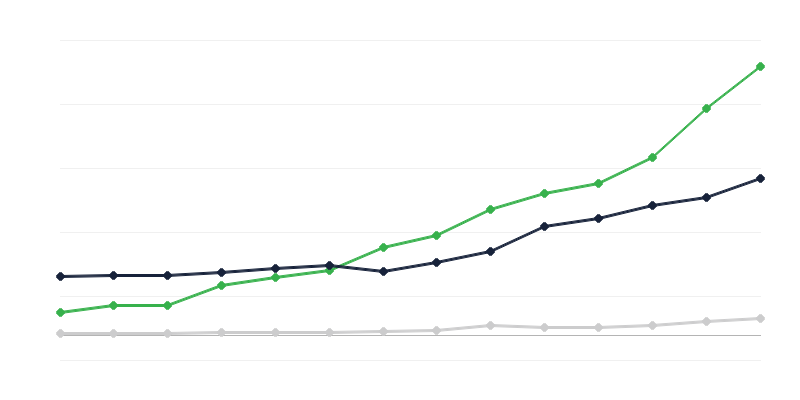 Kutatási és fejlesztési tevékenység kiadásai – finanszírozó szektor