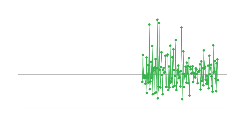 Építési engedélyek