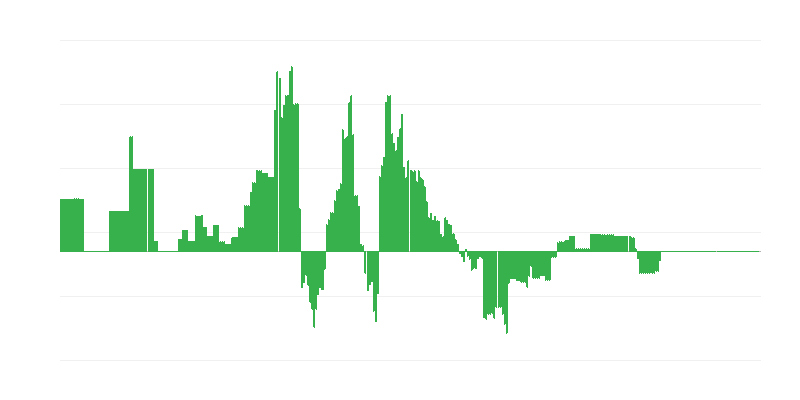 Infláció – energia