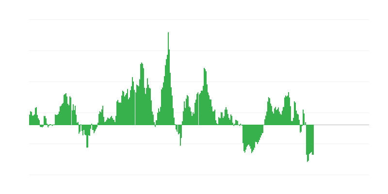 Infláció – energia