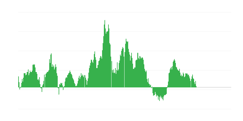 Infláció – élelmiszer