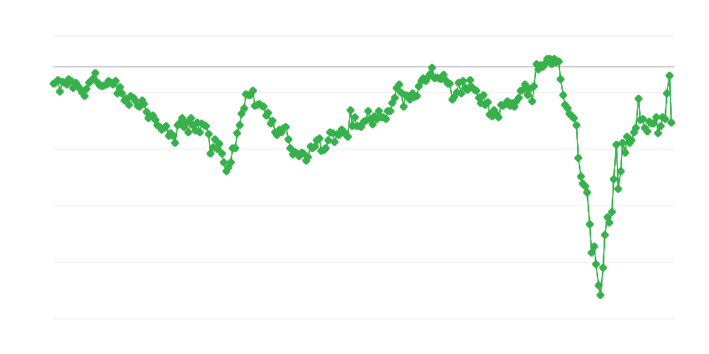 Köztes termékek kereskedelmi mérlege