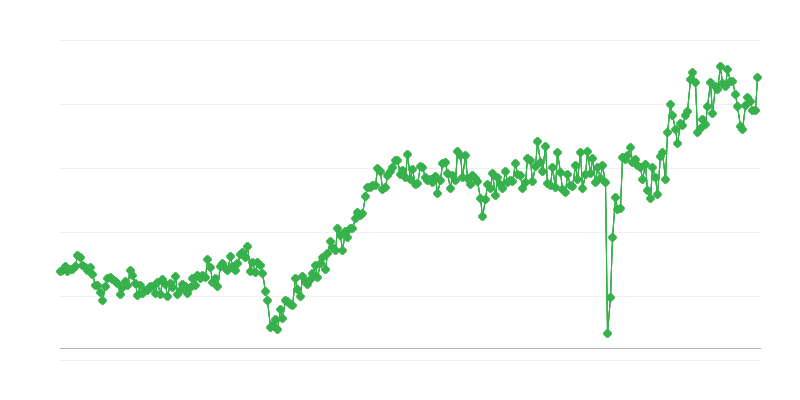 Fogyasztási cikkek kereskedelmi mérlege