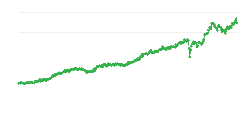 Fogyasztási cikkek importja