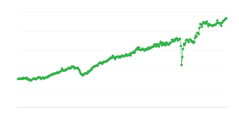 Fogyasztási cikkek exportja