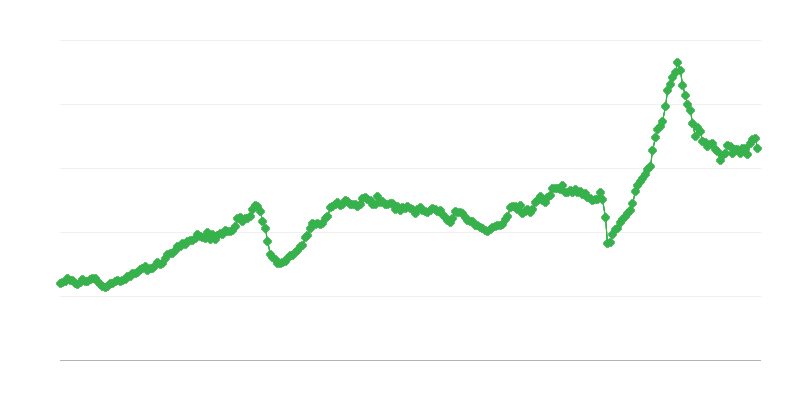 Félkész áruk importja