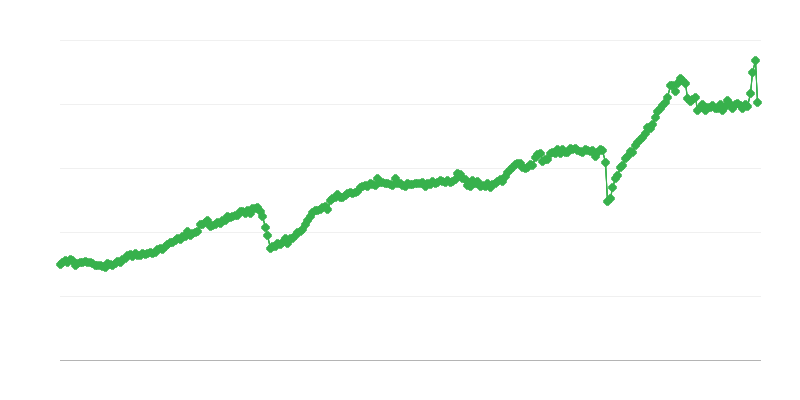 Köztes termékek exportja