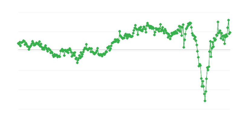 Nemzetközi kereskedelem összesített mérleg