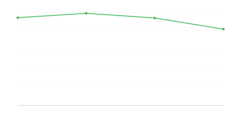 Halálozások vidéki régiókban