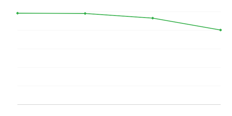 Élveszületések vidéki területeken