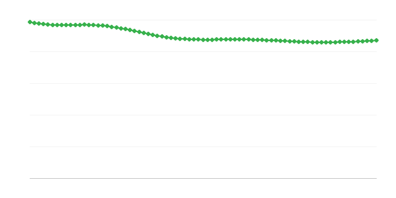 A vidéki térségekben várható születések