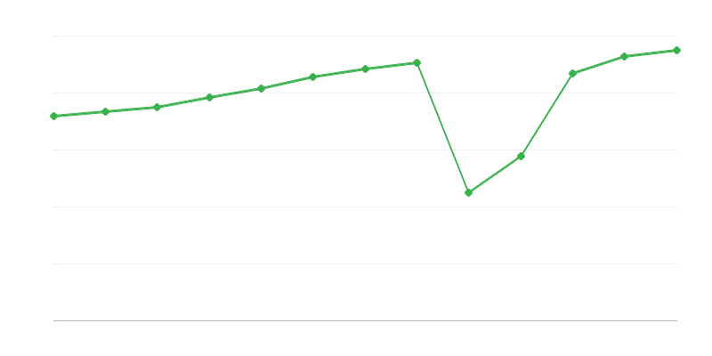 Éjszakák eltöltése turisztikai szálláshelyeken