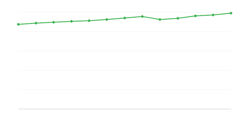 Ágyak turisztikai szálláshelyeken