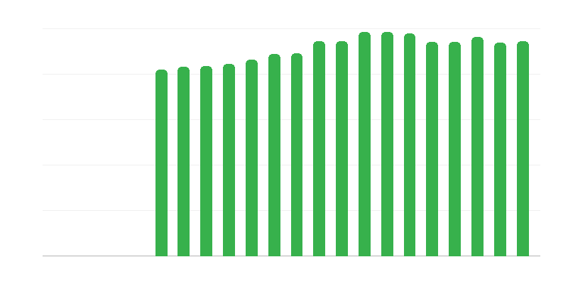 Krónikus egészségügyi problémákkal küzdő emberek