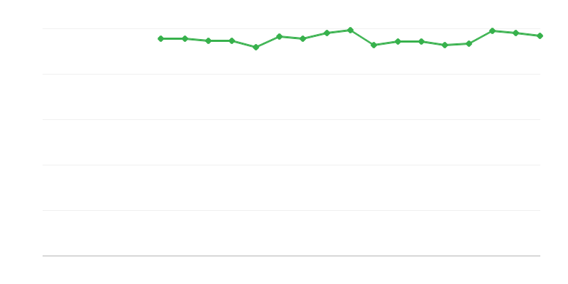 Önértékelt egészség – közepes