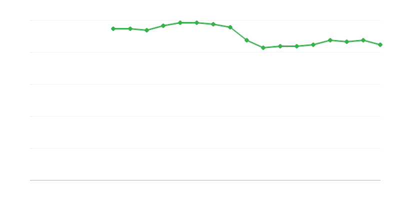 Önértékelt egészség – rossz vagy nagyon rossz