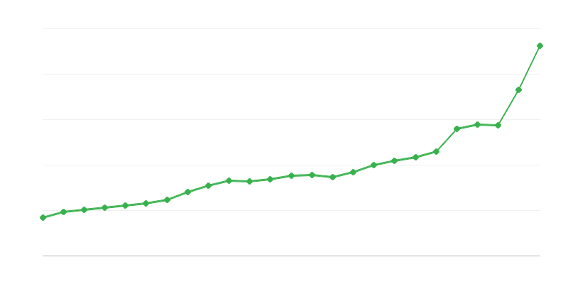Állami költségvetési kiadások