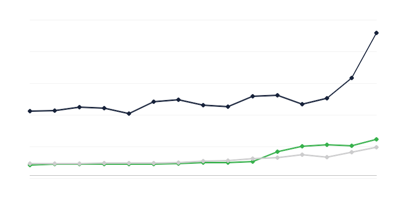 Állami költségvetés kiadási területei