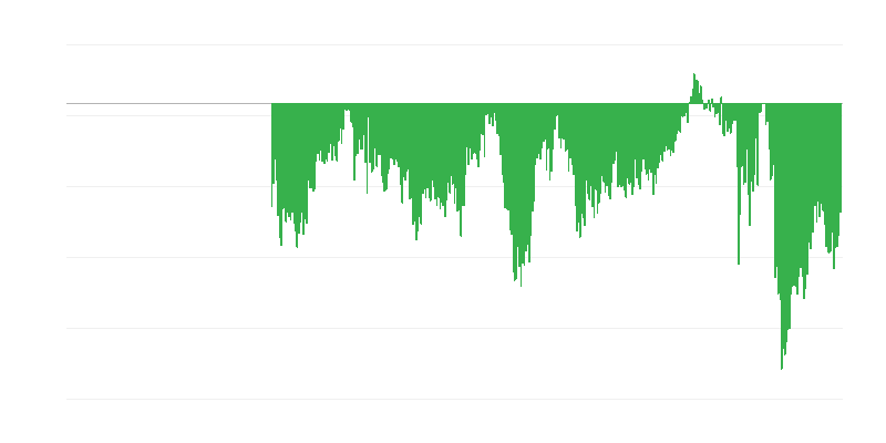 Fogyasztói bizalmi index