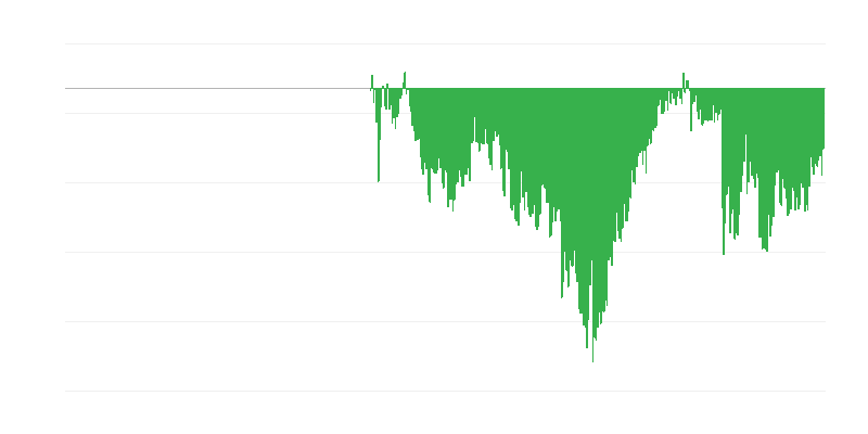 Fogyasztói bizalmi index