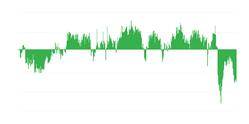 Fogyasztói bizalmi index
