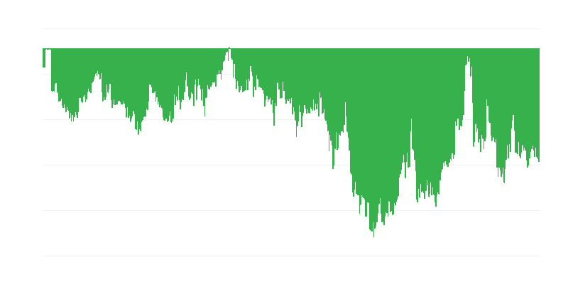 Fogyasztói bizalmi index