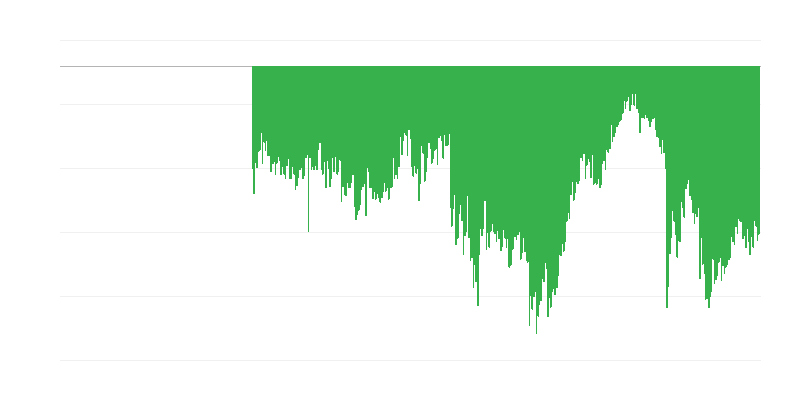 Fogyasztói bizalmi index