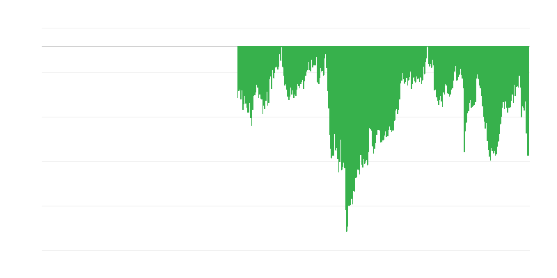 Fogyasztói bizalmi index