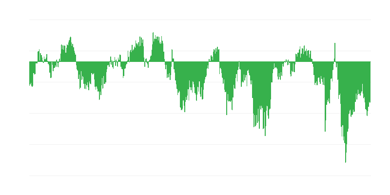 Fogyasztói bizalmi index