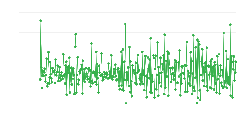 Építési engedélyek