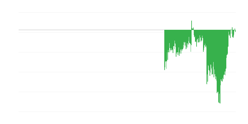 Fogyasztói bizalmi index
