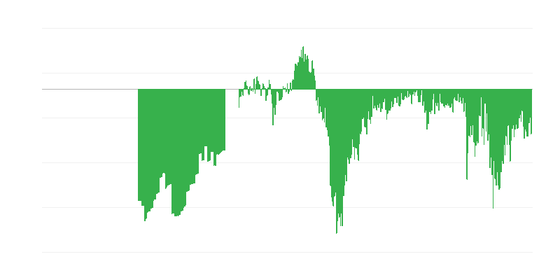 Fogyasztói bizalmi index