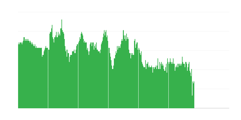 Infláció – szolgáltatások