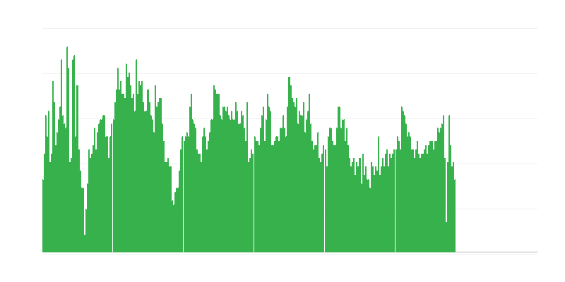 Infláció – egészség