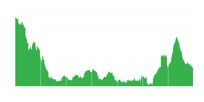 Infláció – szolgáltatások