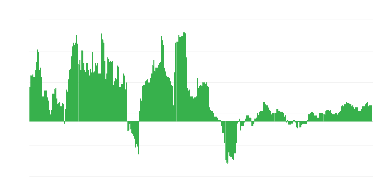 Infláció – egészség