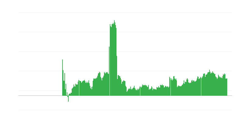 Infláció – alkoholos italok és dohány