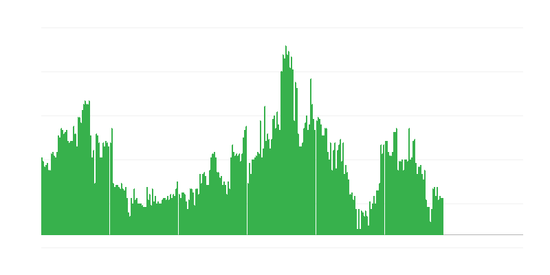 Infláció – alkoholos italok és dohány